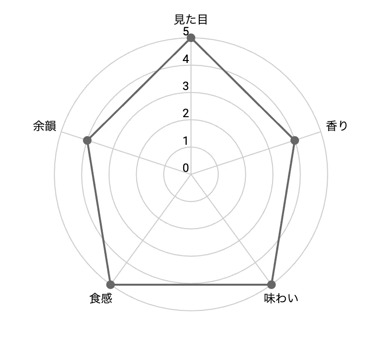 見た目5・香り4・味わい5・食感5・余韻4のレーダーチャート