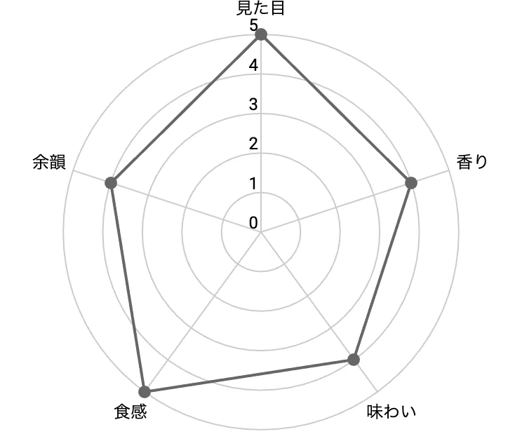 見た目5・香り4・味わい4・食感5・余韻4のレーダーチャート